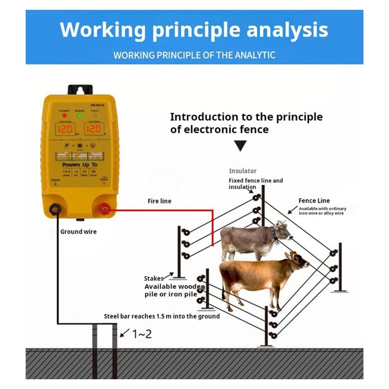 Livestock Fence Energizer 12V - DT15 電子パルスフェンス 5KM 12V 動物・家畜用エナジャイザーコントローラー、電気フェンスブースタートランスフォーマー
