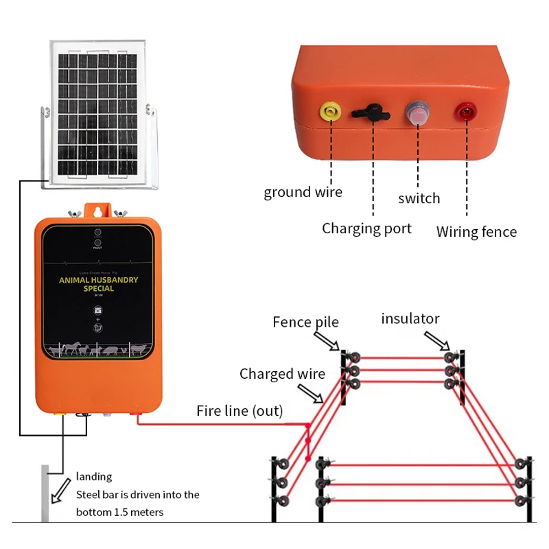 ソーラー式12KV 1.2J 10KM 電気柵用電源装置。家 - Livestock Fence Energizer 12V のレビューと価格
