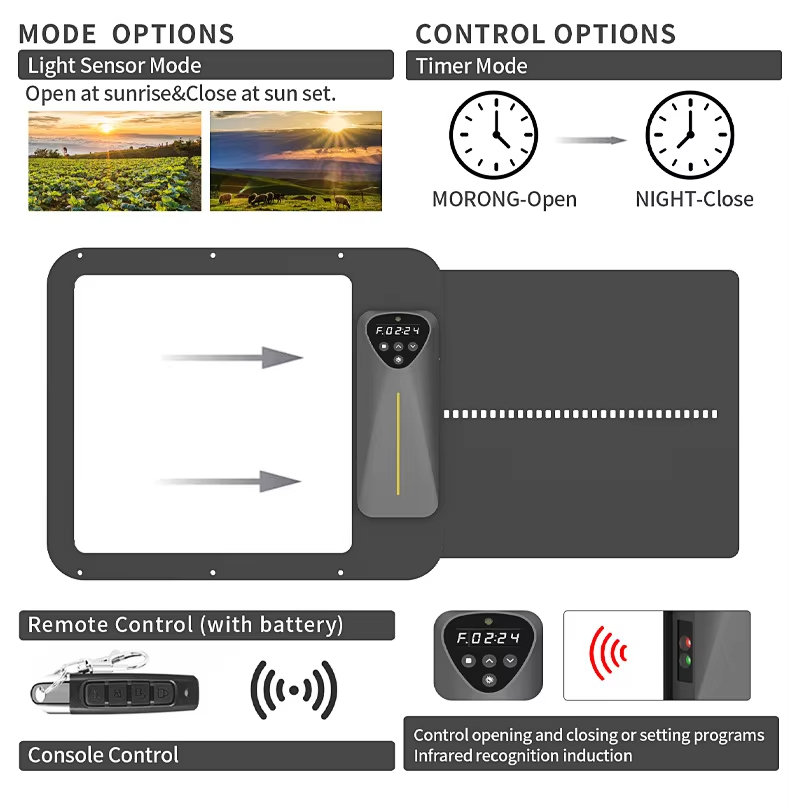 APP制御ソーラー式鶏小屋ドア、LCDディスプレイ、挟み込み - Automatic Chicken Door Opener Solar のレビューと価格