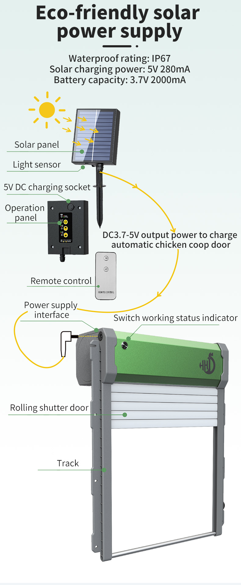 HHDソーラー式自動鶏小屋扉オープナー - Automatic Chicken Door Opener Solar のレビューと価格
