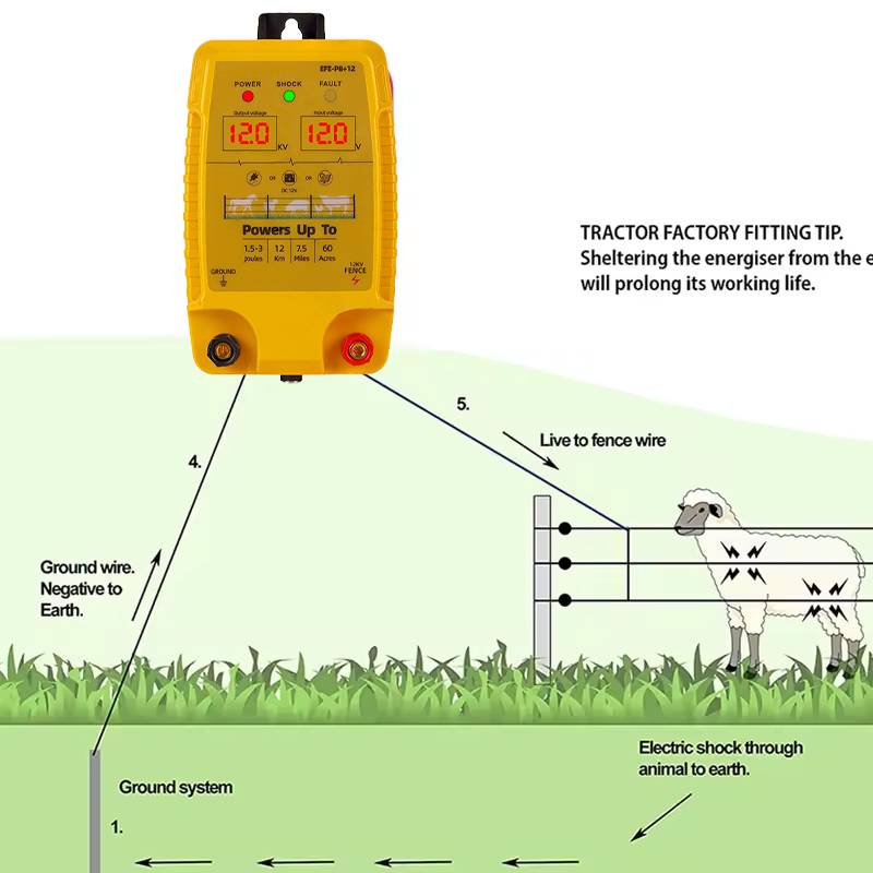 12V 12KV 5KM 電気柵エナジャイザー、LCDディス - Livestock Fence Energizer 12V のレビューと価格