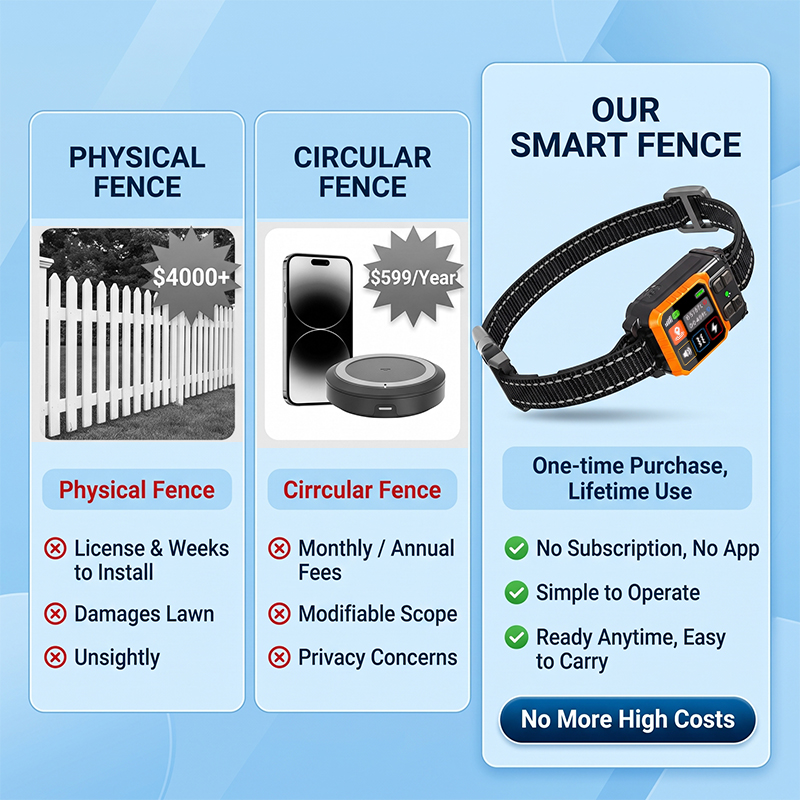 GPSワイヤレス犬用フェンスシステム - GPS電気衛星技術 - Gps Tracker Cattle Collar のレビューと価格